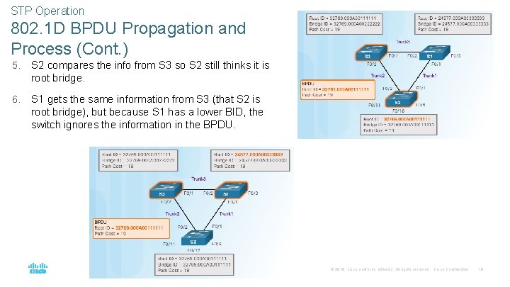 STP Operation 802. 1 D BPDU Propagation and Process (Cont. ) 5. S 2 STP Operation 802. 1 D BPDU Propagation and Process (Cont. ) 5. S 2