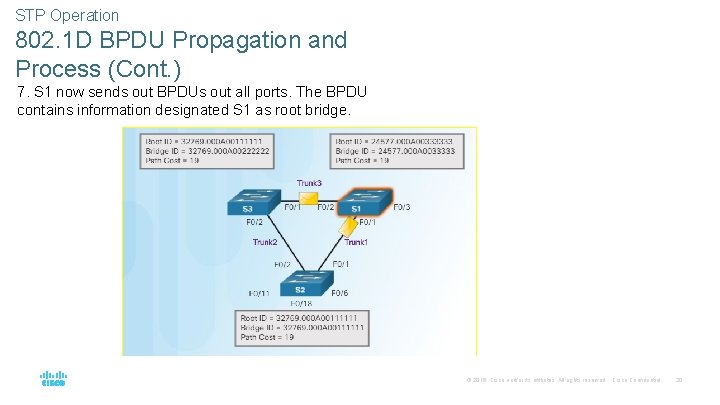 STP Operation 802. 1 D BPDU Propagation and Process (Cont. ) 7. S 1 STP Operation 802. 1 D BPDU Propagation and Process (Cont. ) 7. S 1