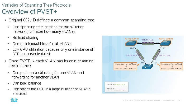Varieties of Spanning Tree Protocols Overview of PVST+ § Original 802. 1 D defines Varieties of Spanning Tree Protocols Overview of PVST+ § Original 802. 1 D defines