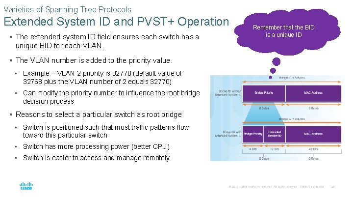 Varieties of Spanning Tree Protocols Extended System ID and PVST+ Operation § The extended Varieties of Spanning Tree Protocols Extended System ID and PVST+ Operation § The extended