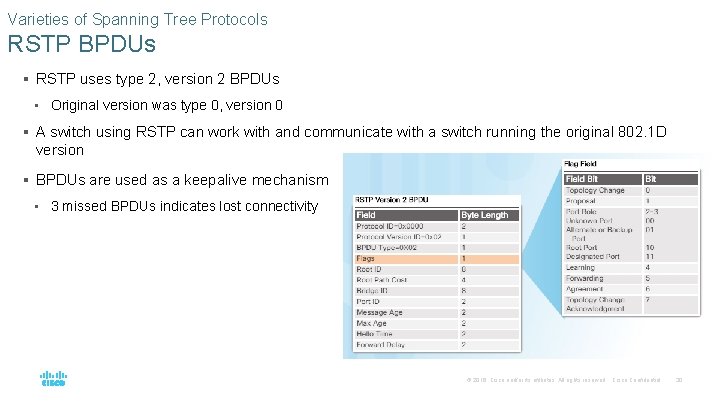 Varieties of Spanning Tree Protocols RSTP BPDUs § RSTP uses type 2, version 2 Varieties of Spanning Tree Protocols RSTP BPDUs § RSTP uses type 2, version 2