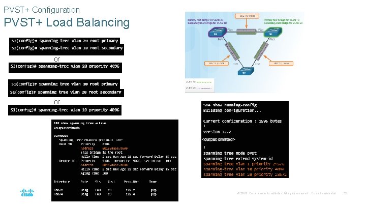 PVST+ Configuration PVST+ Load Balancing or or © 2016 Cisco and/or its affiliates. All PVST+ Configuration PVST+ Load Balancing or or © 2016 Cisco and/or its affiliates. All