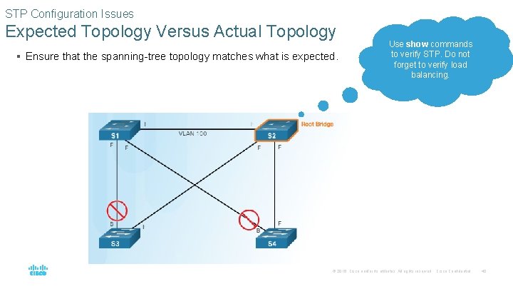 STP Configuration Issues Expected Topology Versus Actual Topology § Ensure that the spanning-tree topology STP Configuration Issues Expected Topology Versus Actual Topology § Ensure that the spanning-tree topology
