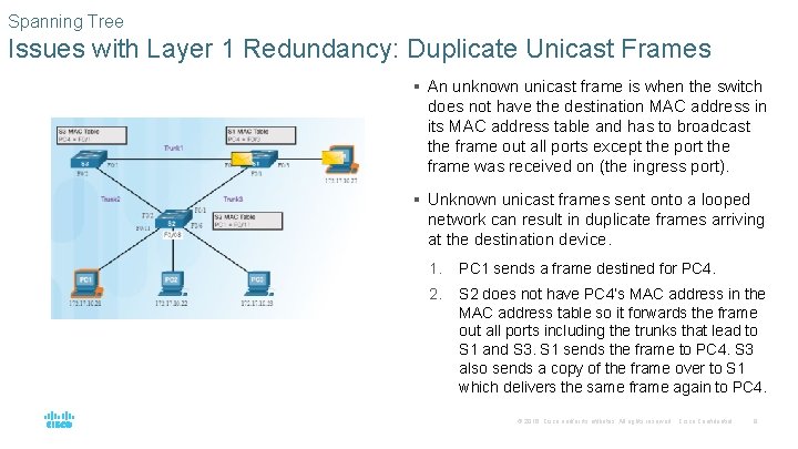 Spanning Tree Issues with Layer 1 Redundancy: Duplicate Unicast Frames § An unknown unicast Spanning Tree Issues with Layer 1 Redundancy: Duplicate Unicast Frames § An unknown unicast