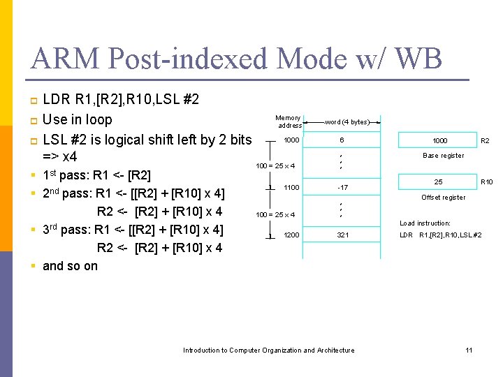 ARM Post-indexed Mode w/ WB LDR R 1, [R 2], R 10, LSL #2