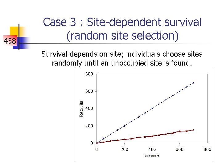 458 Case 3 : Site-dependent survival (random site selection) Survival depends on site; individuals