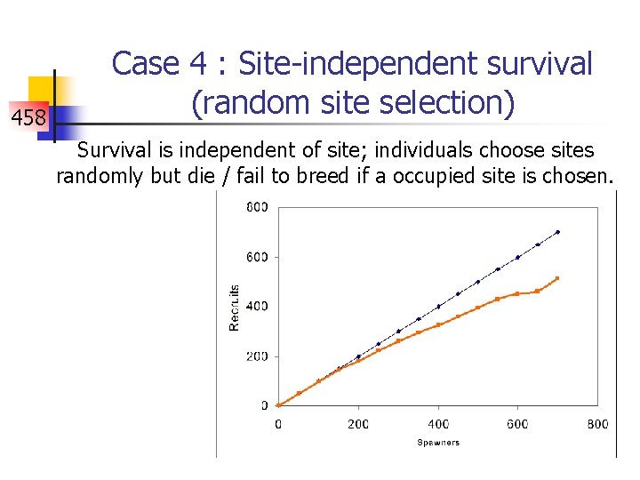 458 Case 4 : Site-independent survival (random site selection) Survival is independent of site;