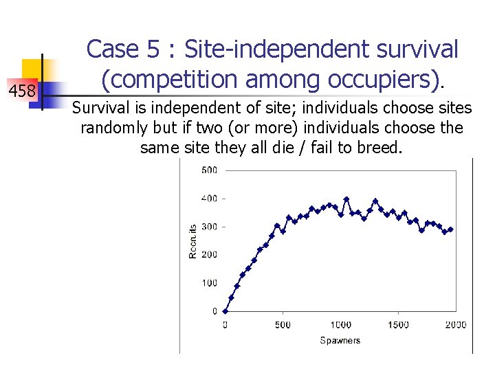 458 Case 5 : Site-independent survival (competition among occupiers). Survival is independent of site;