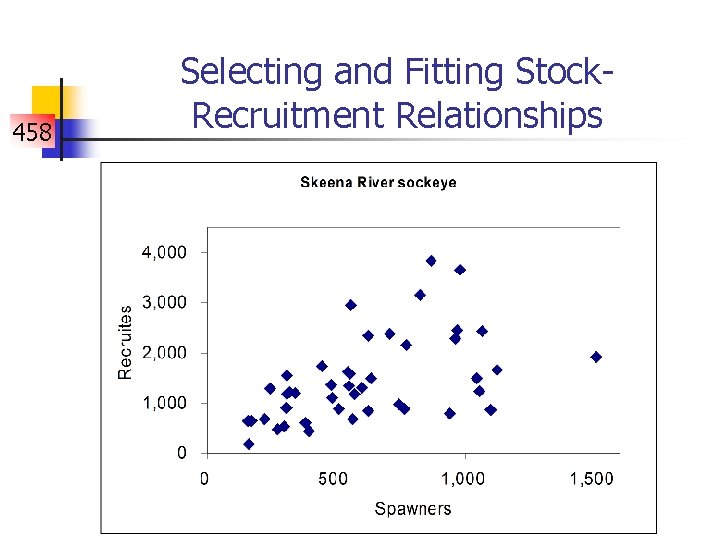 458 Selecting and Fitting Stock. Recruitment Relationships 