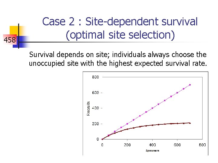 458 Case 2 : Site-dependent survival (optimal site selection) Survival depends on site; individuals