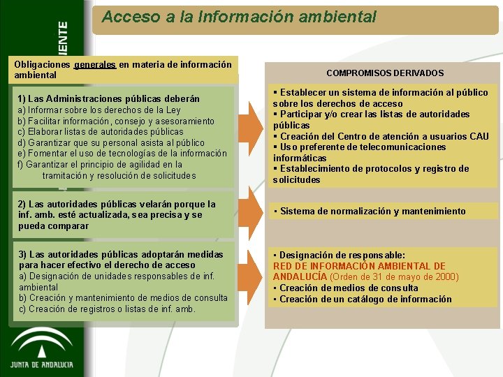 Acceso a la Información ambiental Obligaciones generales en materia de información ambiental COMPROMISOS DERIVADOS