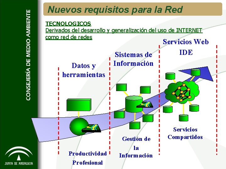 Nuevos requisitos para la Red TECNOLOGICOS Derivados del desarrollo y generalización del uso de