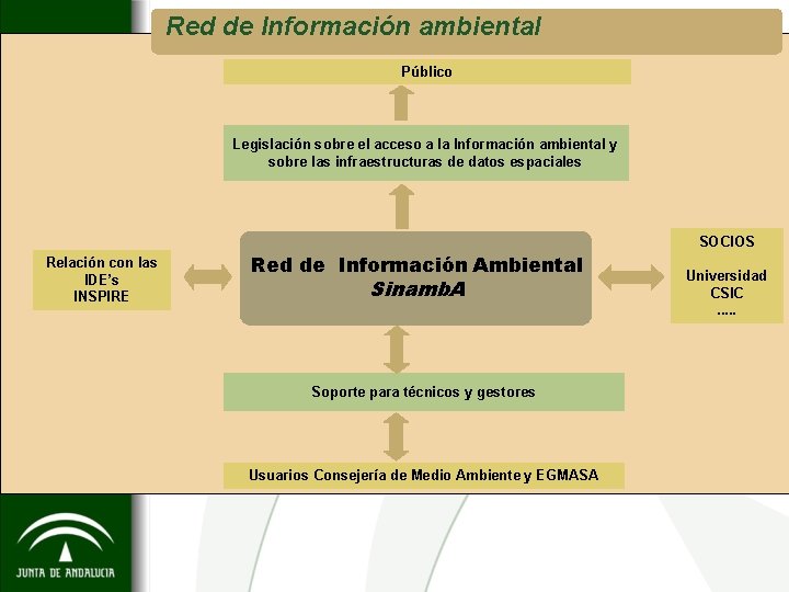 Red de Información ambiental Público Legislación sobre el acceso a la Información ambiental y