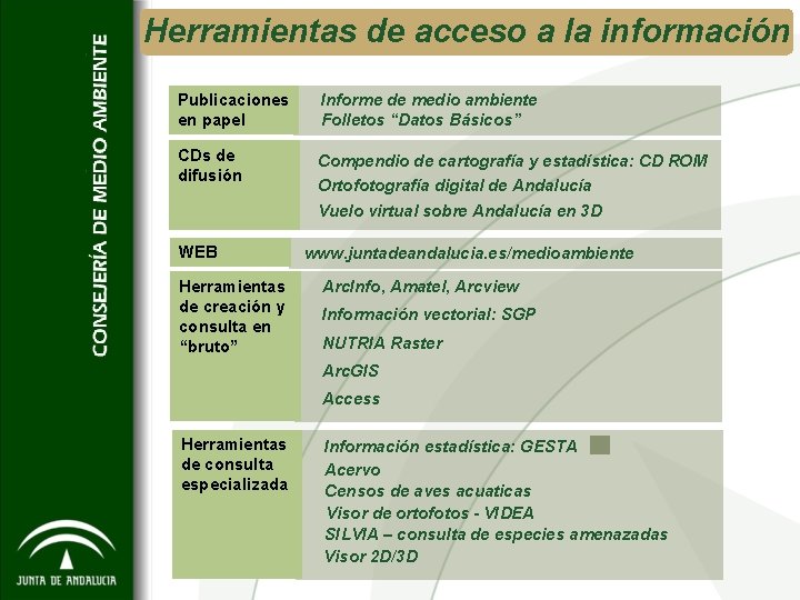 Herramientas de acceso a la información Publicaciones en papel Informe de medio ambiente Folletos