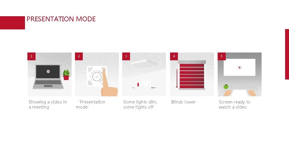 PRESENTATION MODE 1 Showing a video in a meeting 2 ‘Presentation mode’ 3 Some