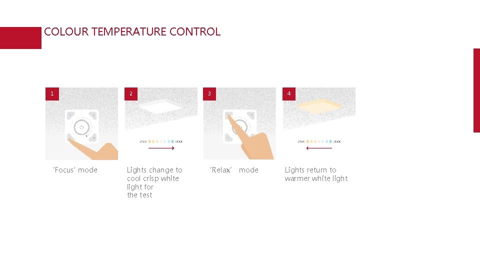 COLOUR TEMPERATURE CONTROL 1 ‘Focus' mode 2 Lights change to cool crisp white light