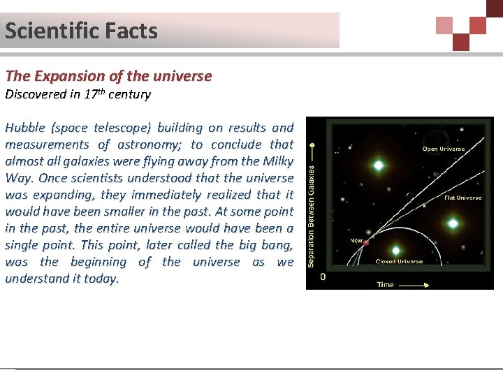 Scientific Facts The Expansion of the universe Discovered in 17 th century Hubble (space