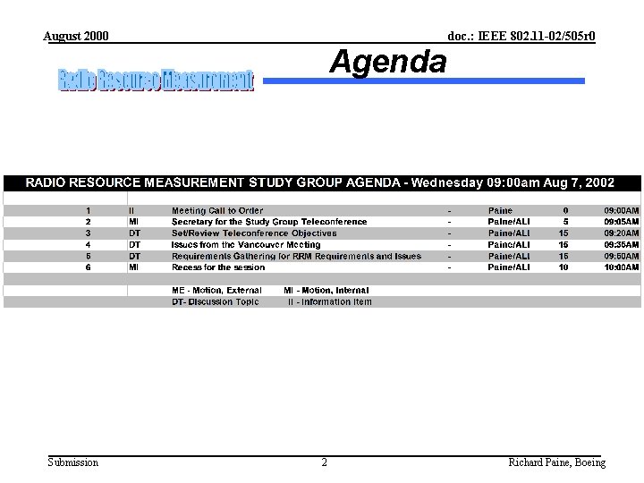 August 2000 doc. : IEEE 802. 11 -02/505 r 0 Agenda Submission 2 Richard