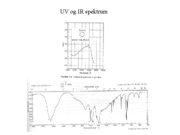 UV og IR spektrum 