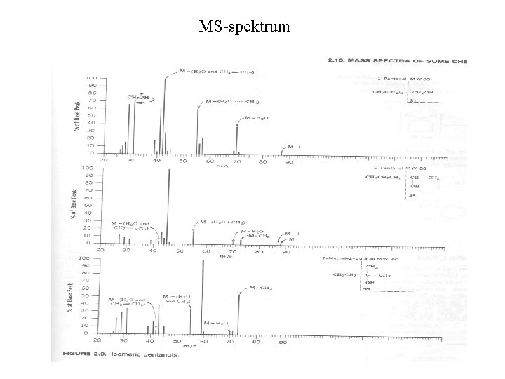 MS-spektrum 