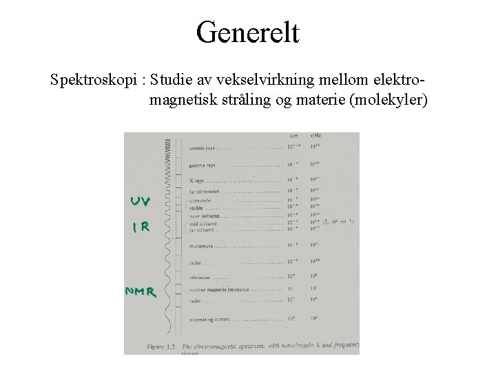 Generelt Spektroskopi : Studie av vekselvirkning mellom elektromagnetisk stråling og materie (molekyler) 