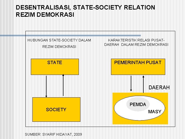 DESENTRALISASI, STATE-SOCIETY RELATION REZIM DEMOKRASI HUBUNGAN STATE-SOCIETY DALAM REZIM DEMOKRASI STATE KARAKTERISTIK RELASI PUSATDAERAH