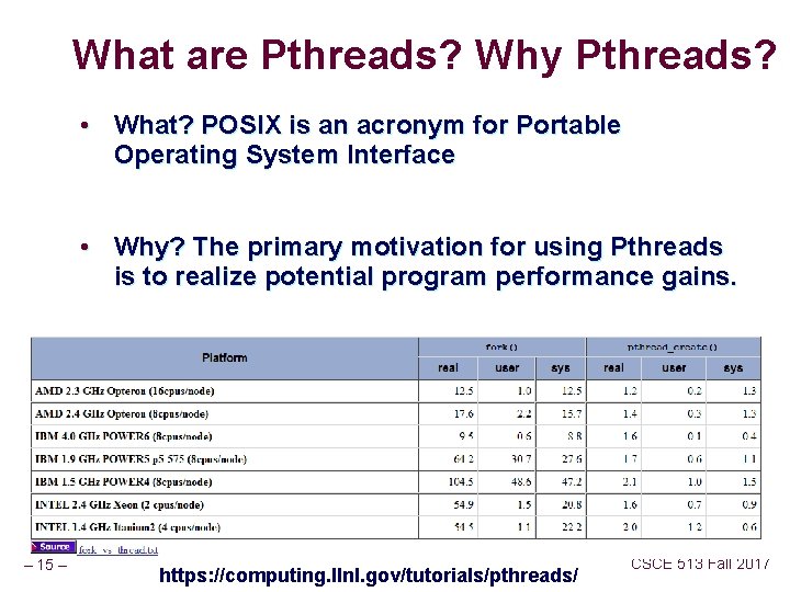 What are Pthreads? Why Pthreads? • What? POSIX is an acronym for Portable Operating