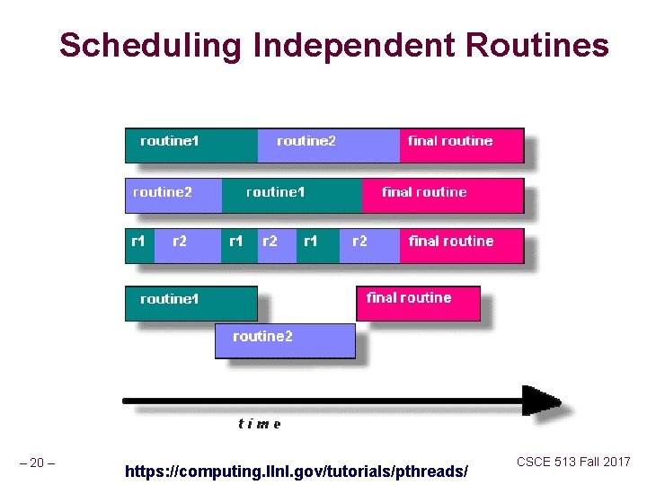 Scheduling Independent Routines – 20 – https: //computing. llnl. gov/tutorials/pthreads/ CSCE 513 Fall 2017