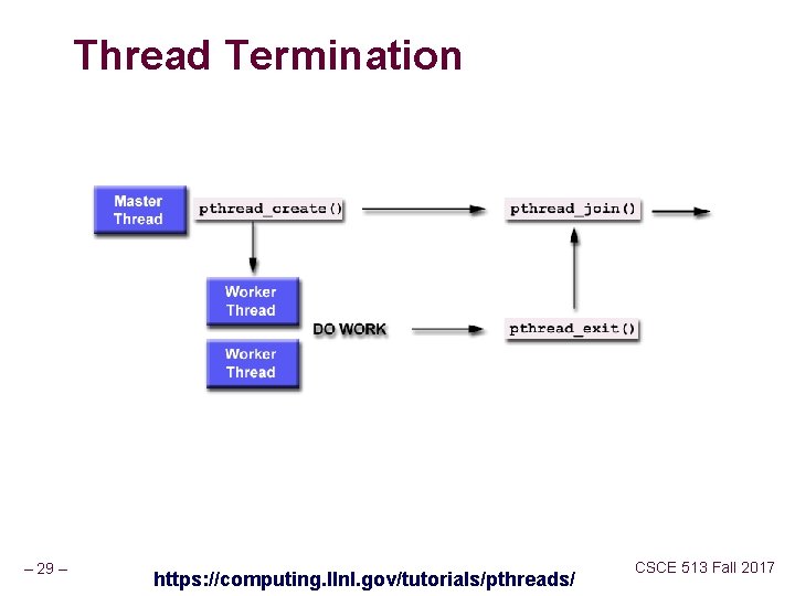 Thread Termination – 29 – https: //computing. llnl. gov/tutorials/pthreads/ CSCE 513 Fall 2017 