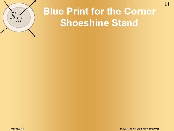 SM Mc. Graw-Hill Blue Print for the Corner Shoeshine Stand © 2000 The Mc.