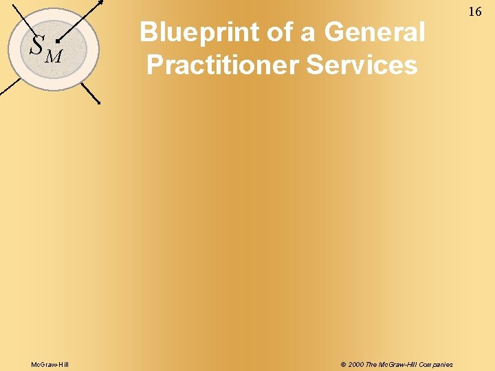 SM Mc. Graw-Hill Blueprint of a General Practitioner Services © 2000 The Mc. Graw-Hill