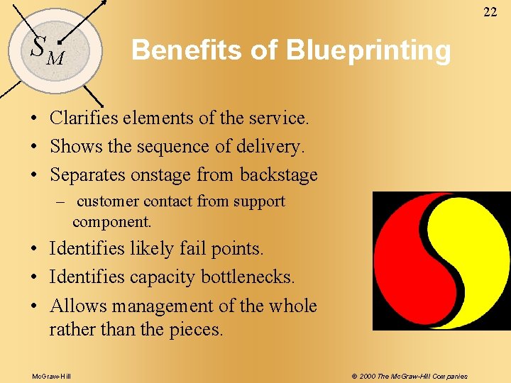 22 SM Benefits of Blueprinting • Clarifies elements of the service. • Shows the