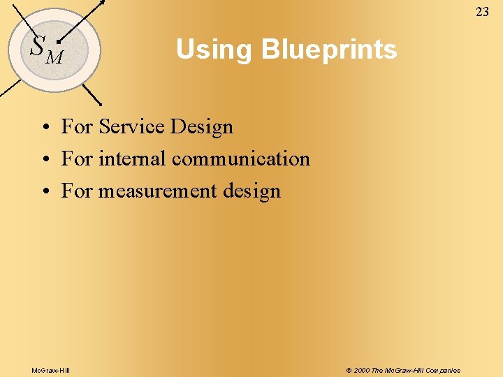 23 SM Using Blueprints • For Service Design • For internal communication • For