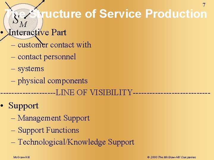 7 The Structure of Service Production SM • Interactive Part – customer contact with