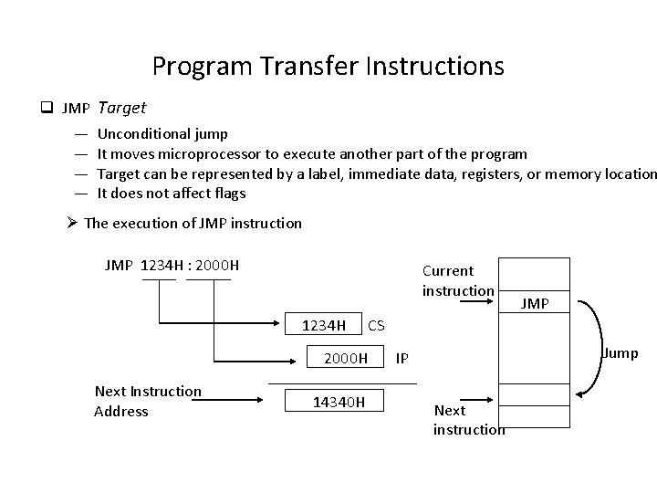 Program Transfer Instructions q JMP Target — — Unconditional jump It moves microprocessor to