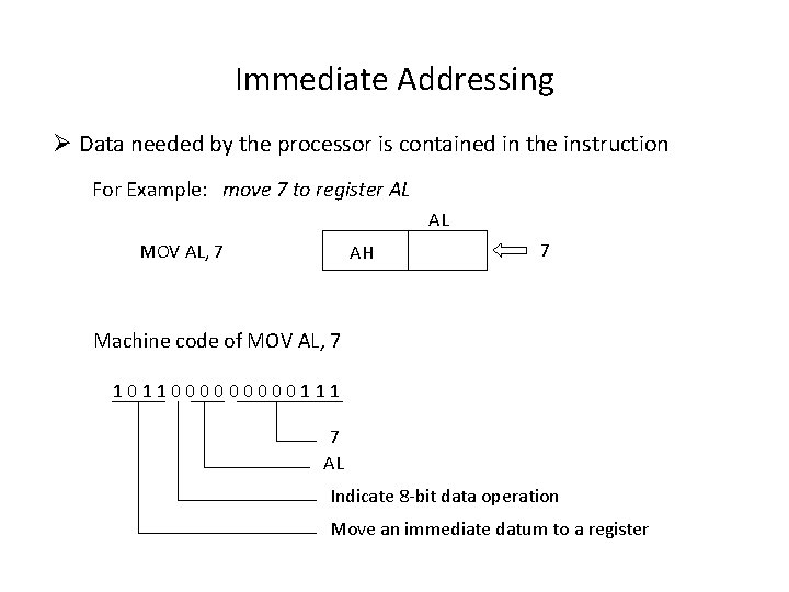 Immediate Addressing Ø Data needed by the processor is contained in the instruction For