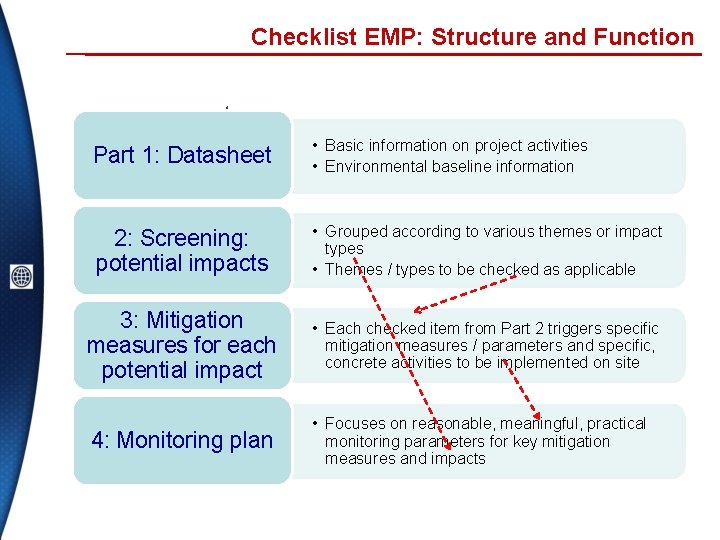 Checklist EMP: Structure and Function • components Part 1: Datasheet • Basic information on