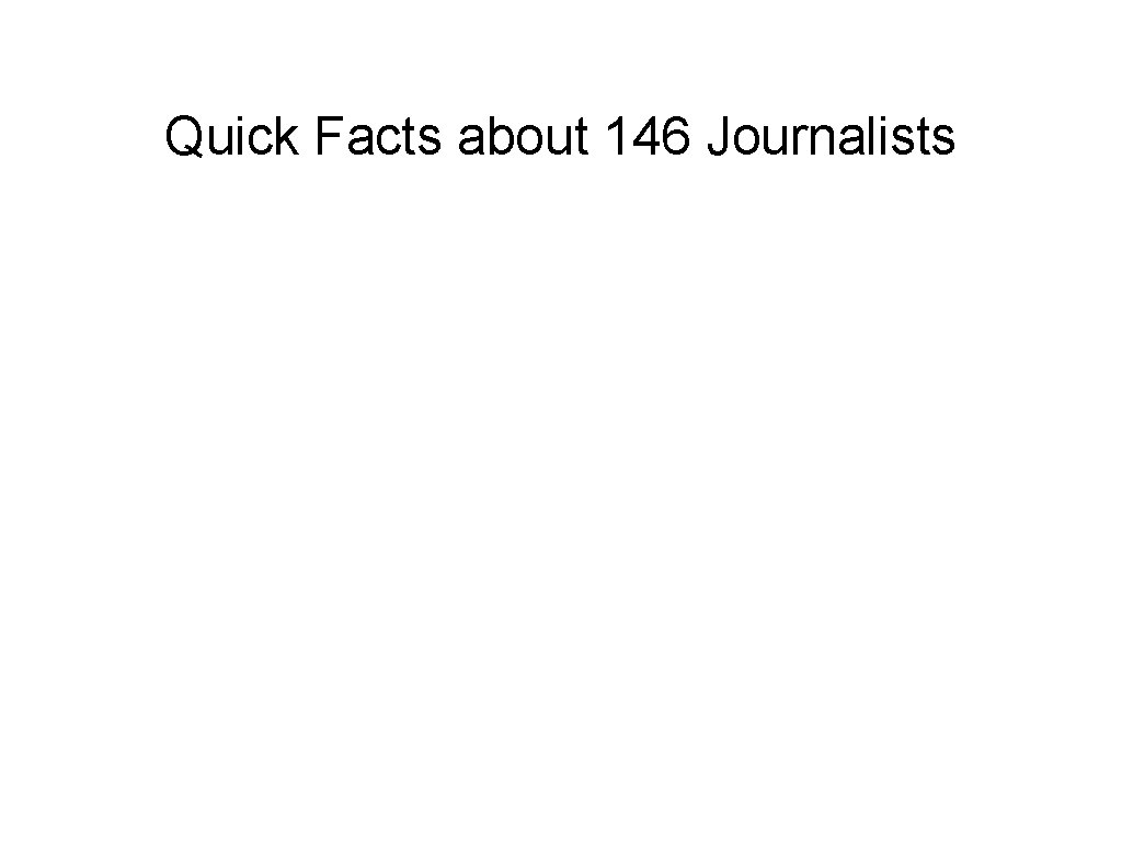 Quick Facts about 146 Journalists 