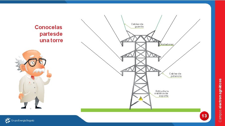 Aisladores Cables de potencia Estructura metálica de soporte 13 Campos electromagnéticos Conocelas partesde una