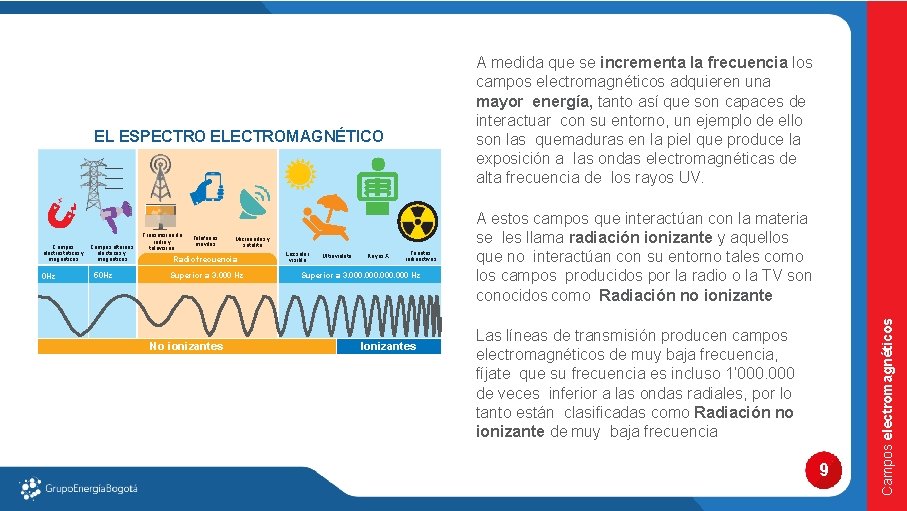 A medida que se incrementa la frecuencia los campos electromagnéticos adquieren una mayor energía,