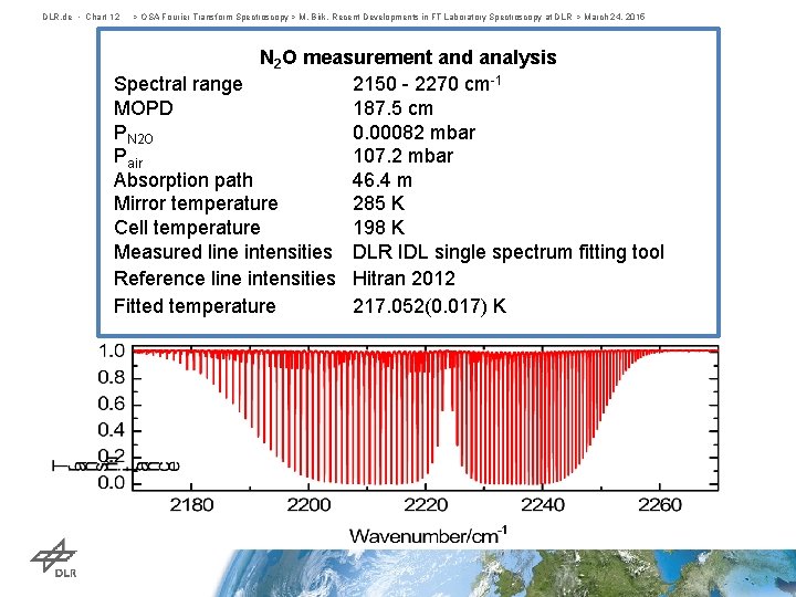 DLR. de • Chart 12 > OSA Fourier Transform Spectroscopy > M. Birk, Recent