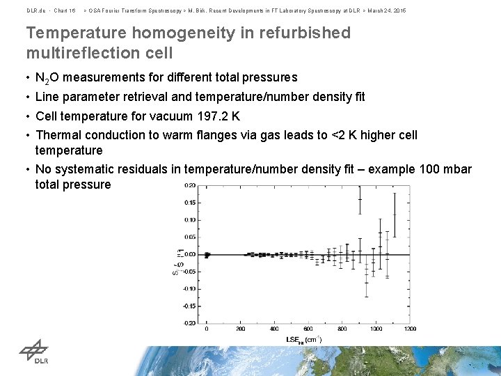 DLR. de • Chart 16 > OSA Fourier Transform Spectroscopy > M. Birk, Recent