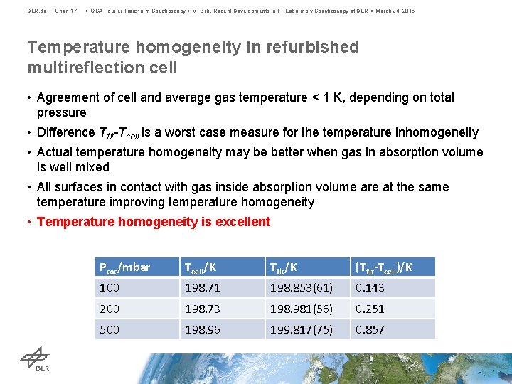 DLR. de • Chart 17 > OSA Fourier Transform Spectroscopy > M. Birk, Recent