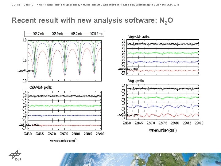 DLR. de • Chart 19 > OSA Fourier Transform Spectroscopy > M. Birk, Recent