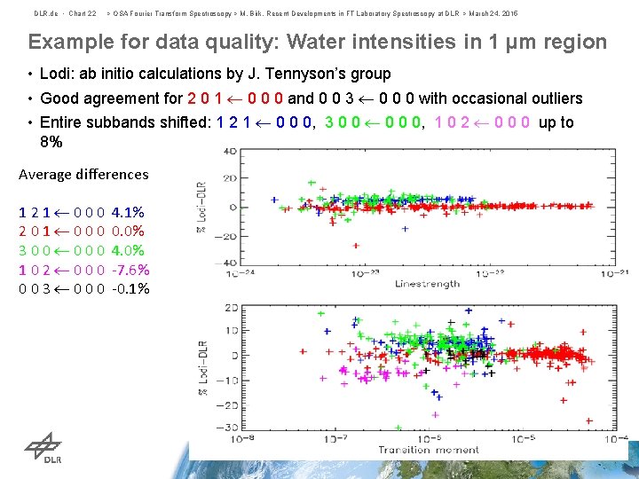 DLR. de • Chart 22 > OSA Fourier Transform Spectroscopy > M. Birk, Recent
