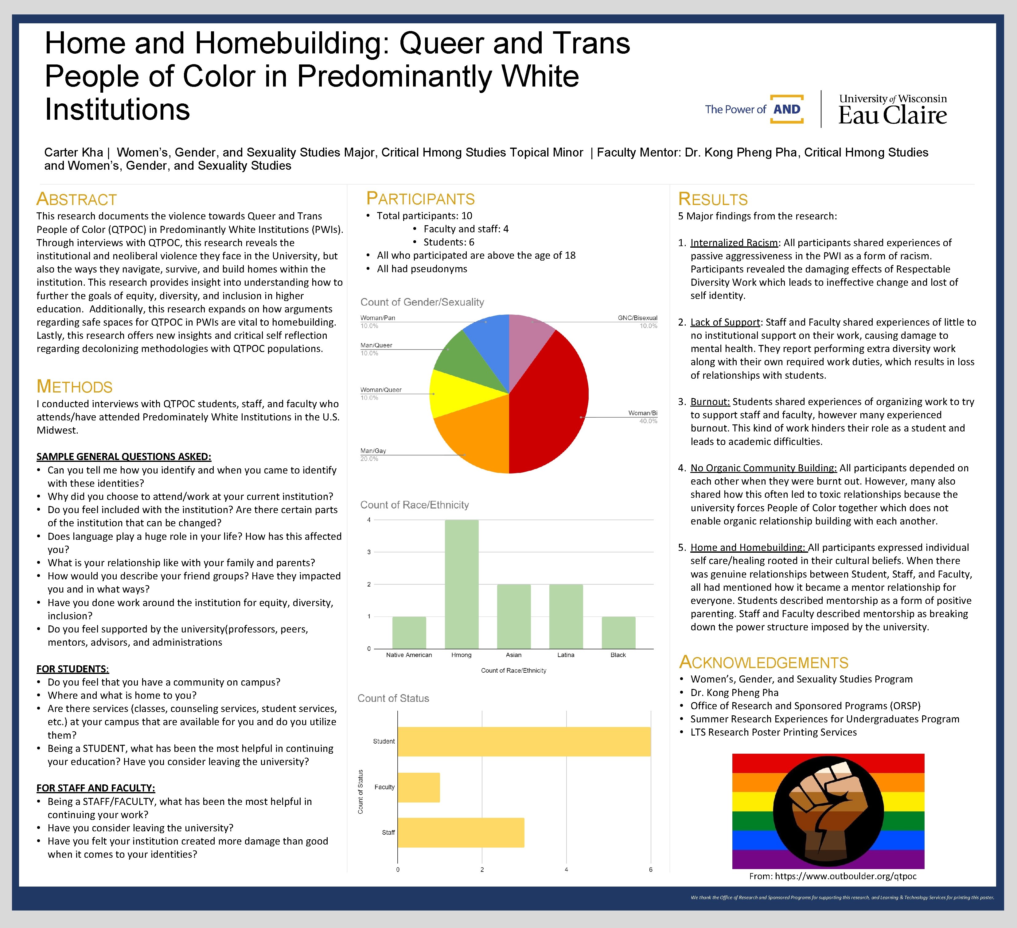 Home and Homebuilding: Queer and Trans People of Color in Predominantly White Institutions Carter