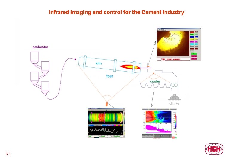 Infrared imaging and control for the Cement Industry K 1 