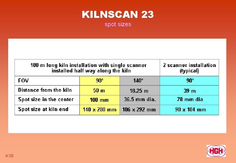 KILNSCAN 23 spot sizes K 10 