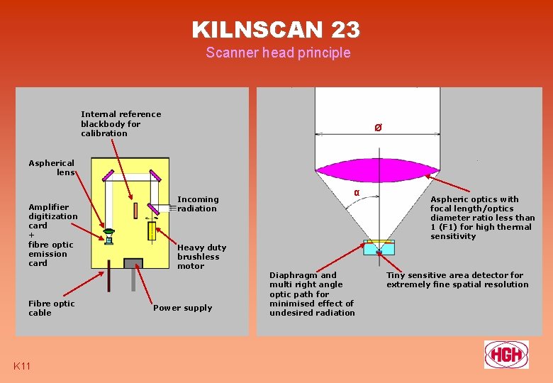 KILNSCAN 23 Scanner head principle Internal reference blackbody for calibration Ø Aspherical lens Amplifier