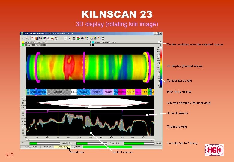 KILNSCAN 23 3 D display (rotating kiln image) On-line evolution over the selected cursors